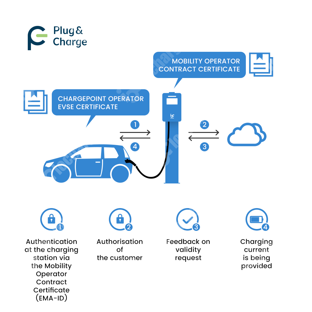 OCPP 2.0.1プラグアンドチャージV2G V2H双方向 - V2H Bidirectional Ev Charger 7Kw のレビューと価格