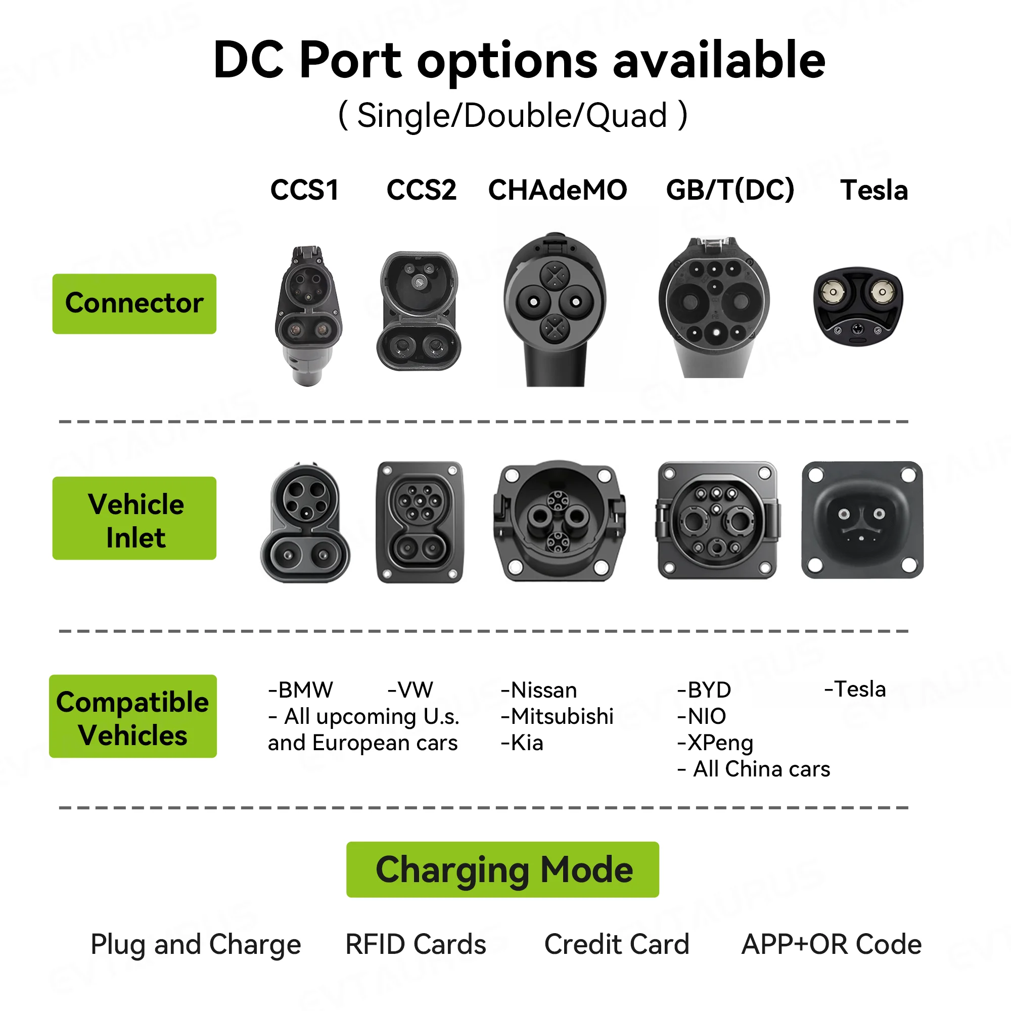 2026年式ウォールボックスCCS2 30kW商用レベル3  - Dc Fast Charger 30Kw Wallbox Commercial のレビューと価格